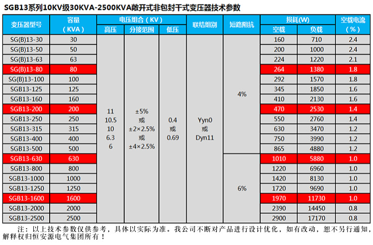 SGB13型H级绝缘敞开非包封干式变压器