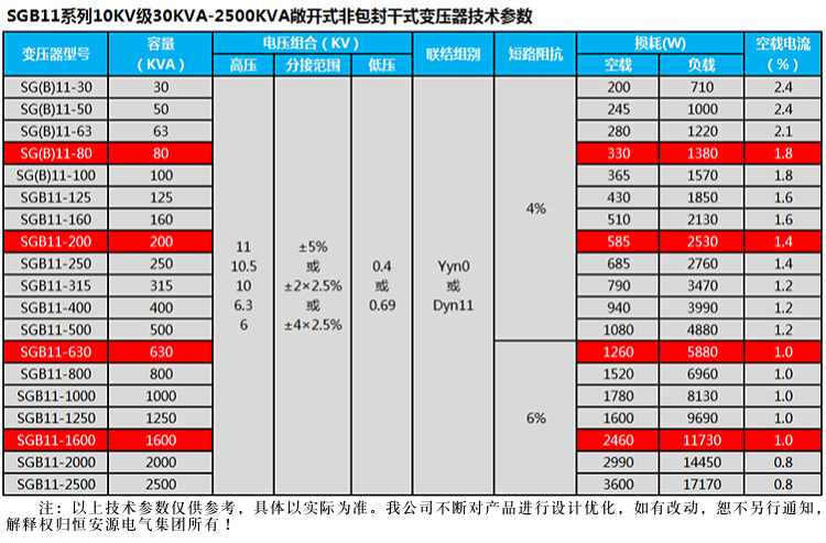 SGB11型H级绝缘敞开非包封干式变压器