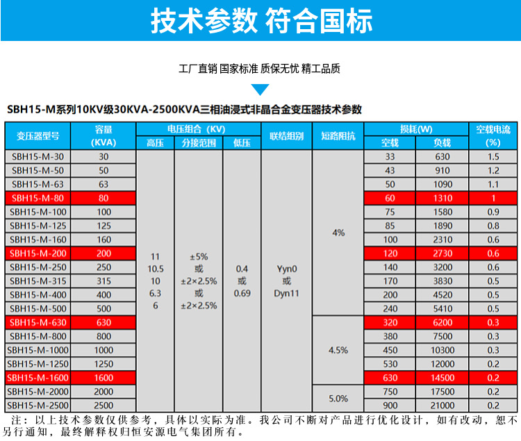 S（B）H15-M型三相油浸式非晶合金变压器