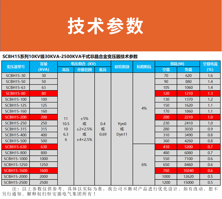 SCBH15型节能型干式非晶合金变压器