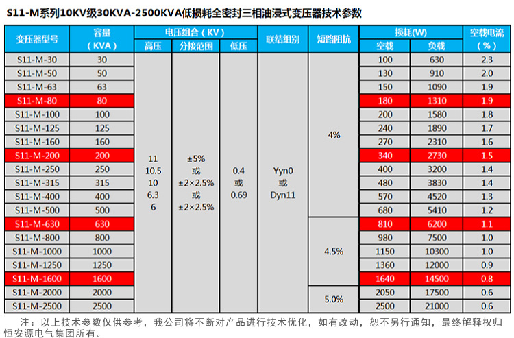 天津恒安源S11-M型低损耗全密封三相油浸式变压器