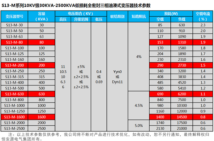 天津恒安源S13-M型低损耗全密封三相油浸式变压器